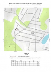 Копия топографического плана участка предстоящей застройки Топографическая съемка в Красноармейске