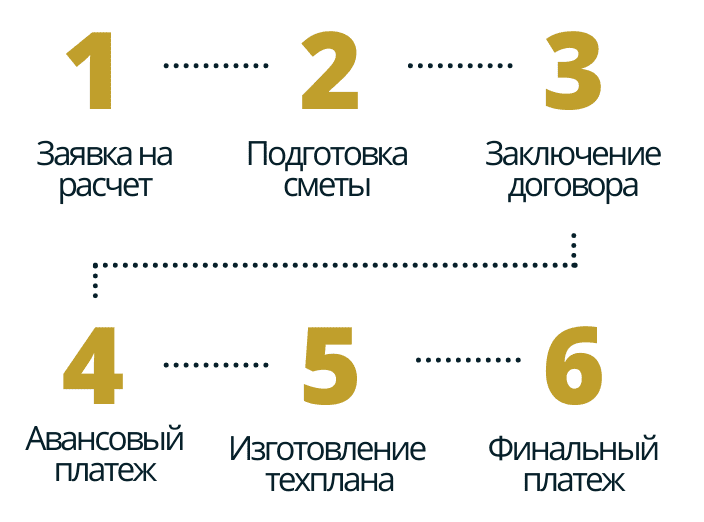порядок работы в селе Гусево