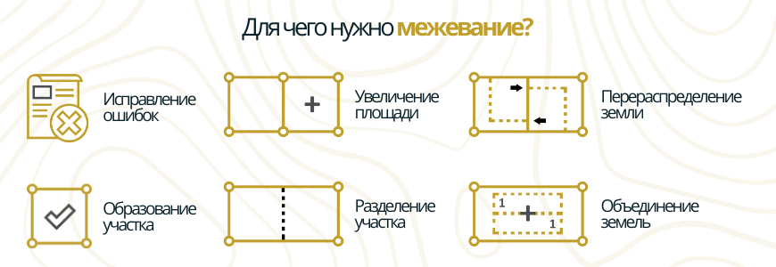 Для чего межуют землю в селе Гусево